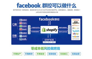 脸书速卖通站外引流方法 引 FACEBOOK群控海外广告推广